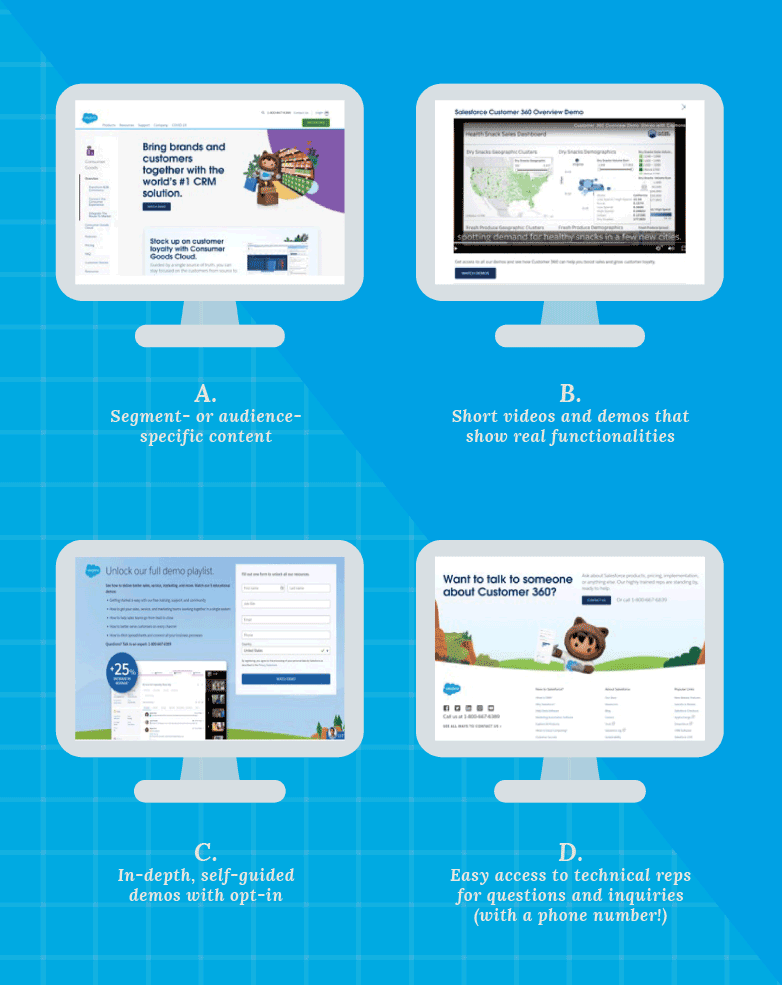 segment or audience specific content, short videos and demos that show real functionalities, in depth self guided demos with opt in, easy access to technical reps for questions and inquiries with a phone number