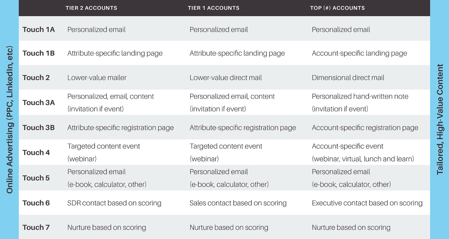 ABM Communication Plan