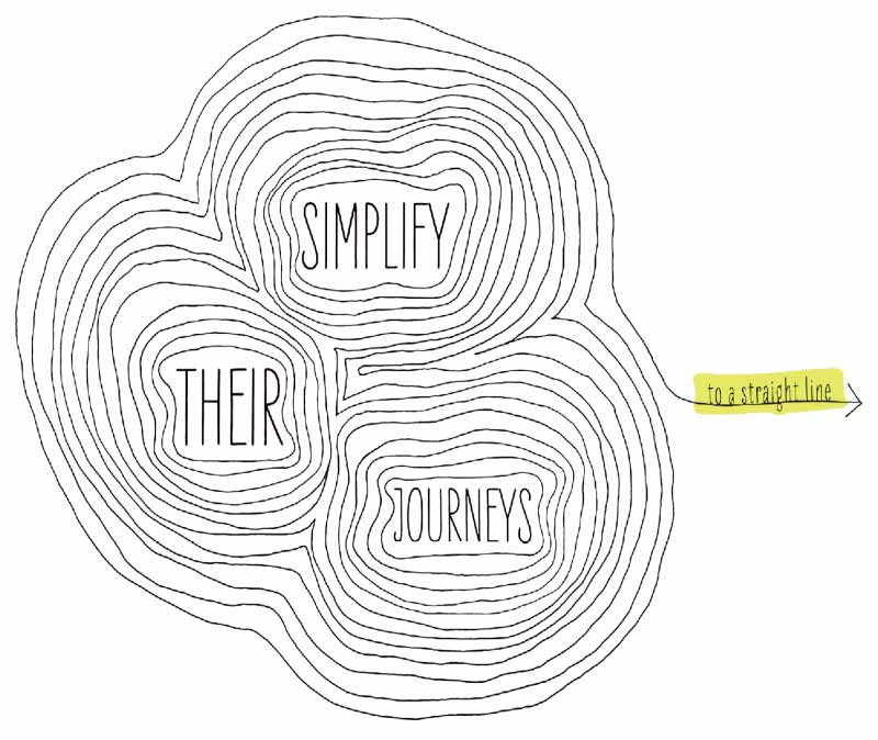 Simplify Customer Journey